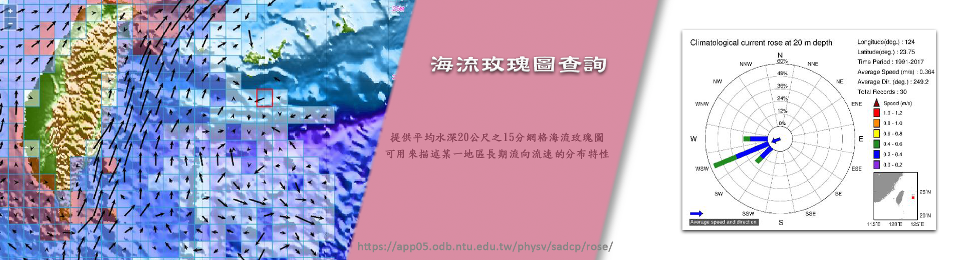 海流玫瑰圖